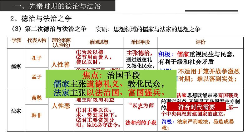 第8课 中国古代的法治与教化 课件2023-2024学年高二上学期历史统编版（2019）选择性必修1第8页