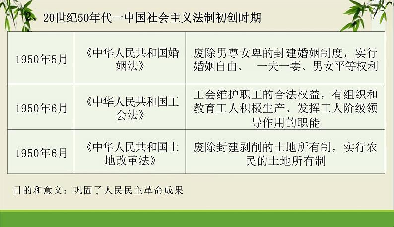 第10课 当代中国的法治与精神文明建设 课件-----2023-2024学年高二上学期历史统编版（2019）选择性必修1第5页