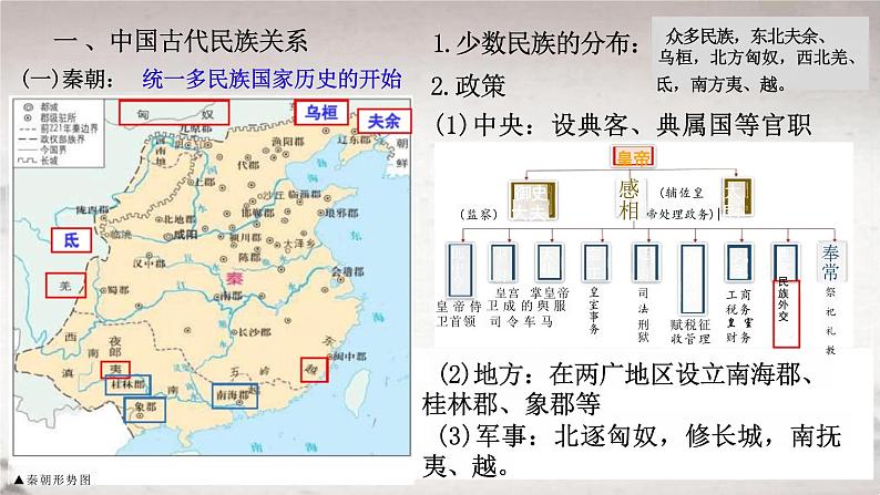 第11课 中国古代的民族关系与对外交往 课件---2023-2024学年高二上学期历史统编版（2019）选择性必修1第2页