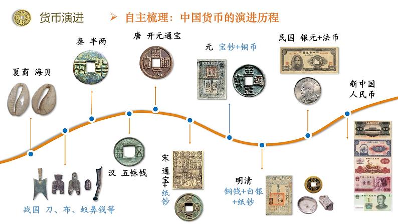 第15课 货币的使用与世界货币体系的形成 课件--2023-2024学年高二上学期历史统编版（2019）选择性必修1第4页