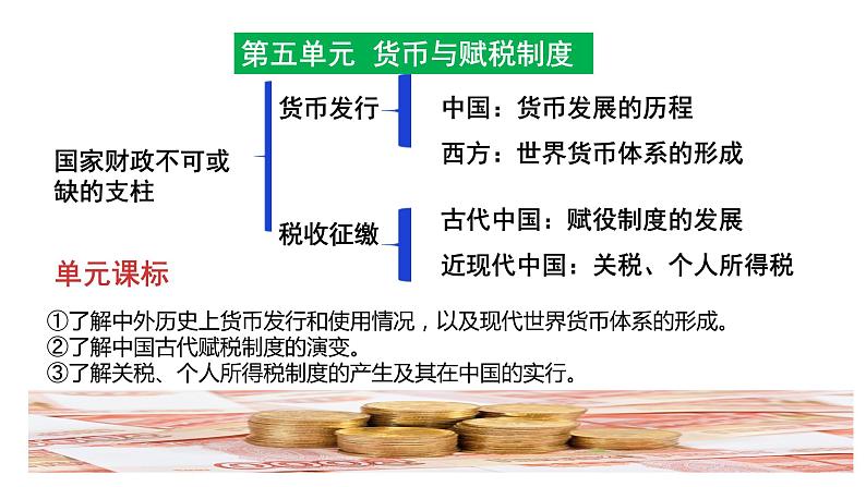 第15课 货币的使用与世界货币体系的形成 课件-2023-2024学年高中历史统编版2019选择性必修1第1页