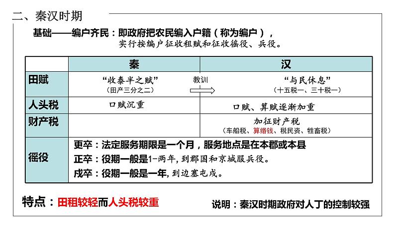 第16课   中国赋税制度的演变（课件）2023-2024学年高二上学期历史统编版（2019）选择性必修106