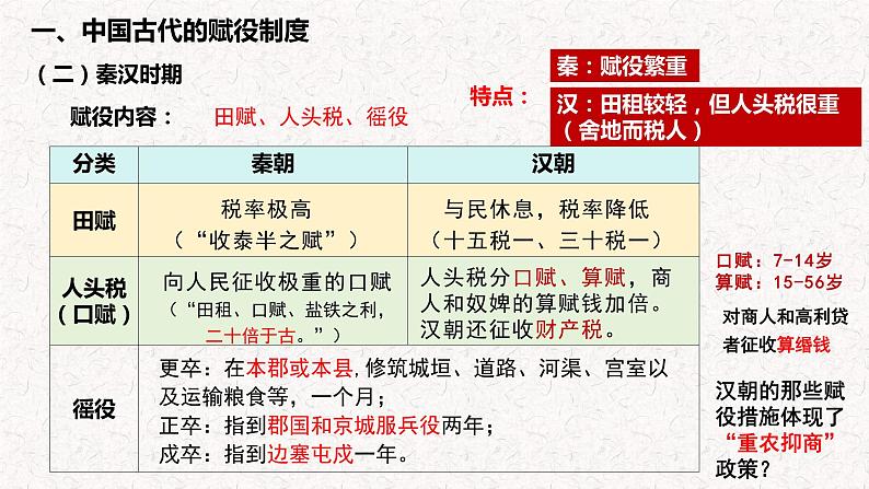 第16课  中国赋税制度的演变 课件( -2023-2024学年高二上学期历史统编版（2019）选择性必修108