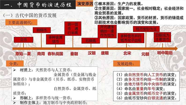 第五单元 货币与赋税制度 复习课件-2023-2024学年高二上学期历史统编版（2019）选择性必修1第3页