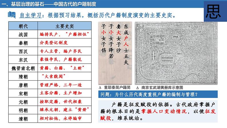 第17课  中国古代的户籍制度与社会治理 课件-2023-2024学年高二上学期历史统编版（2019）选择性必修105