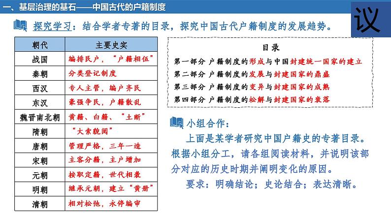 第17课  中国古代的户籍制度与社会治理 课件-2023-2024学年高二上学期历史统编版（2019）选择性必修106