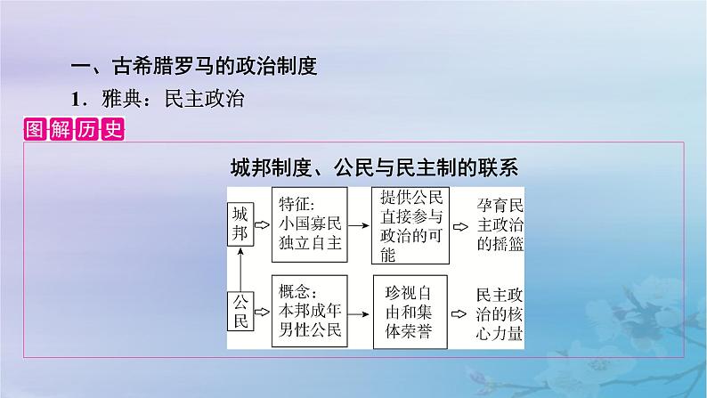 2025版高中历史第1单元政治制度第2课西方国家古代和近代政治制度的演变课件部编版选择性必修106