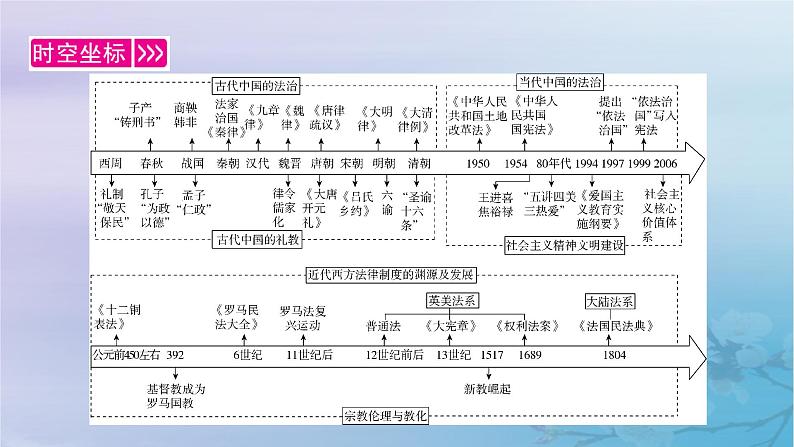 2025版高中历史第3单元法律与教化第8课中国古代的法治与教化课件部编版选择性必修103