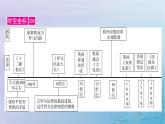 2025版高中历史第3单元法律与教化第9课近代西方的法律与教化课件部编版选择性必修1