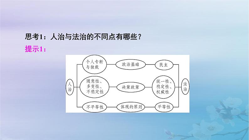 2025版高中历史第3单元法律与教化第10课当代中国的法治与精神文明建设课件部编版选择性必修1第8页