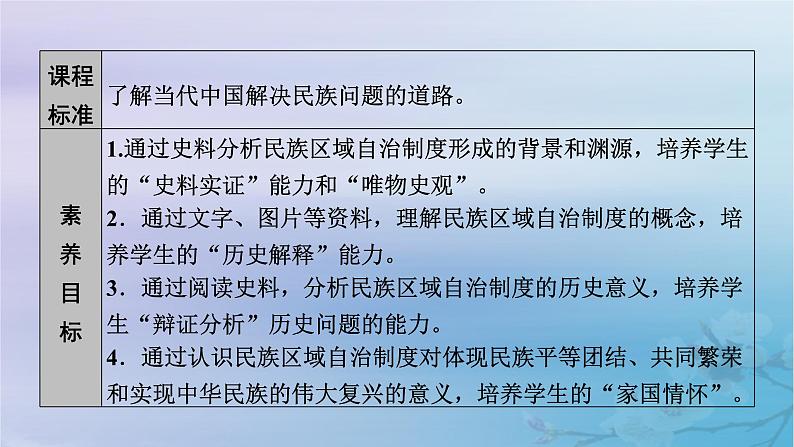 2025版高中历史第4单元民族关系与国家关系第13课当代中国的民族政策课件部编版选择性必修103