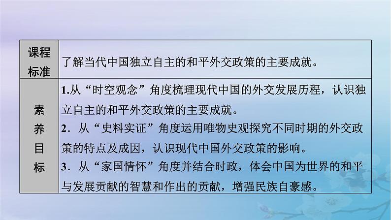 2025版高中历史第4单元民族关系与国家关系第14课当代中国的外交课件部编版选择性必修1第3页