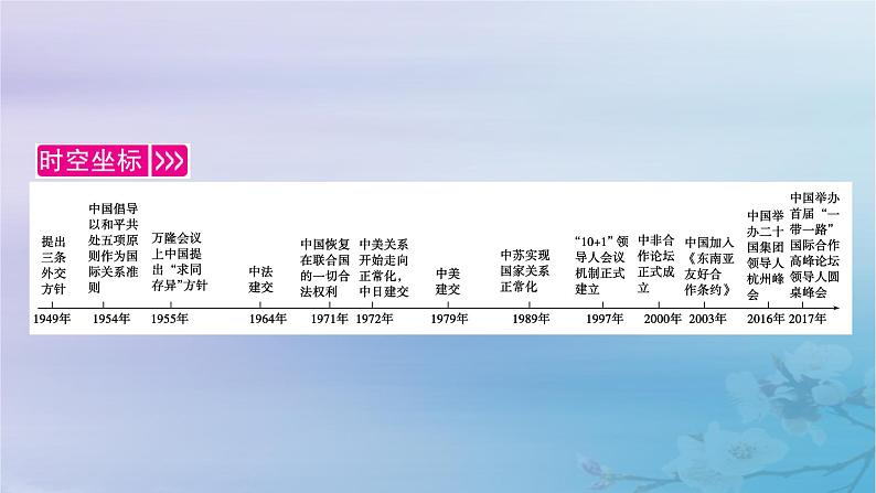 2025版高中历史第4单元民族关系与国家关系第14课当代中国的外交课件部编版选择性必修1第4页