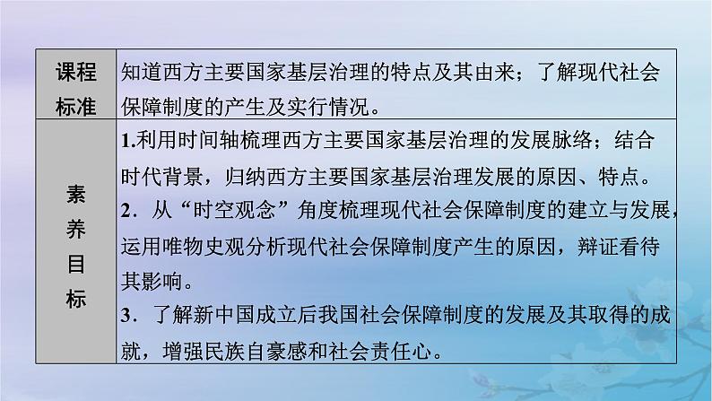 2025版高中历史第6单元基层治理与社会保障第18课世界主要国家的基层治理与社会保障课件部编版选择性必修103