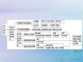 2025版高中历史第1单元政治制度单元整合课件部编版选择性必修1