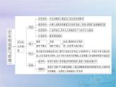 2025版高中历史第2单元官员的选拔与管理单元整合课件部编版选择性必修1