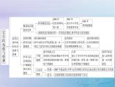 2025版高中历史第2单元官员的选拔与管理单元整合课件部编版选择性必修1