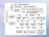 2025版高中历史第3单元法律与教化单元整合课件部编版选择性必修1