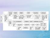 2025版高中历史第3单元法律与教化单元整合课件部编版选择性必修1
