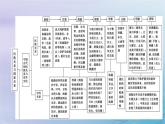 2025版高中历史第4单元民族关系与国家关系单元整合课件部编版选择性必修1