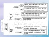 2025版高中历史第4单元民族关系与国家关系单元整合课件部编版选择性必修1