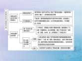 2025版高中历史第4单元民族关系与国家关系单元整合课件部编版选择性必修1