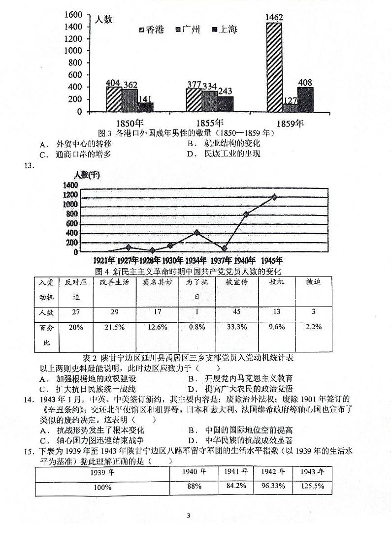 山东省烟台市龙口第一中学东校2023-2024学年高二下学期第二次月考历史试题03