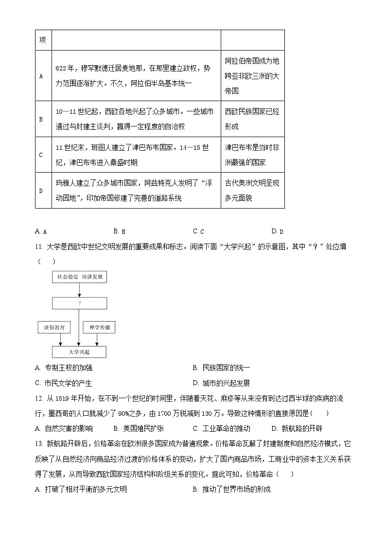 2024合肥六校联盟高一下学期4月期中考试历史含解析03