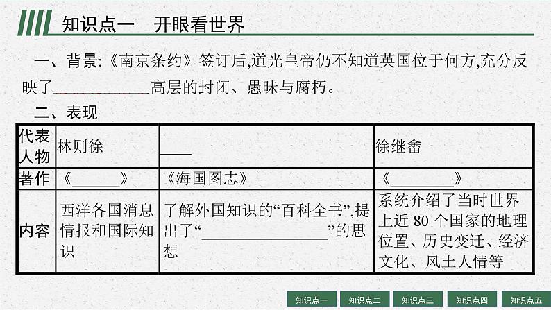 2025届人教新高考高三历史一轮复习课件第10讲国家出路的探索和挽救民族危亡的斗争05