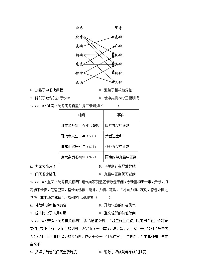 2024高考历史三轮复习训练-三国两晋南北朝的民族交融与隋唐统一多民族封建国家的发展习题第2页