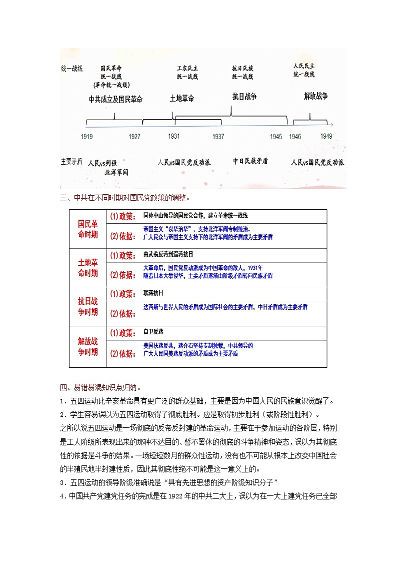全国通用2024高考历史三轮冲刺过关查补易混易错点06新民主主义革命时期党史中的概念辨析03