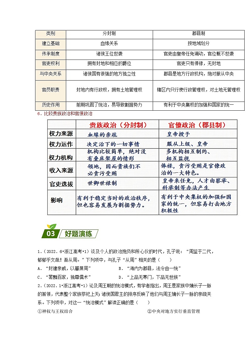 全国通用2024高考历史三轮冲刺过关查补易混易错点01分封制与郡县制第2页