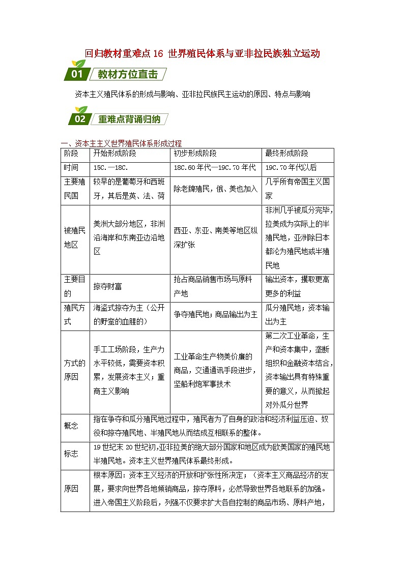 新高考2024高考历史三轮冲刺过关回归教材重难点16世界殖民体系与亚非拉民族独立运动01