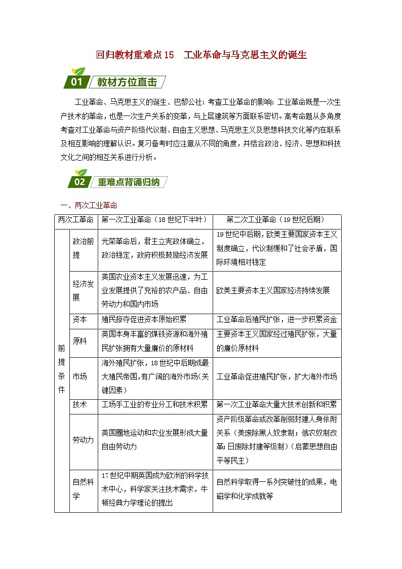 新高考2024高考历史三轮冲刺过关回归教材重难点15工业革命与马克思主义的诞生第1页
