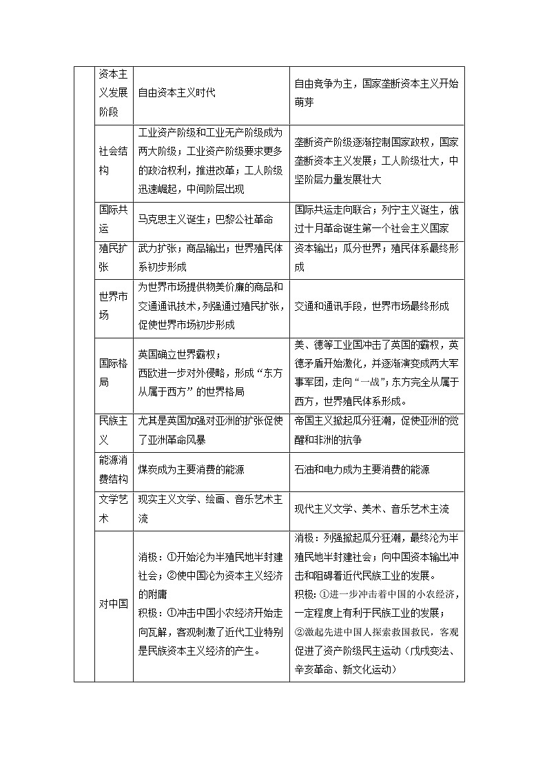 新高考2024高考历史三轮冲刺过关回归教材重难点15工业革命与马克思主义的诞生第3页