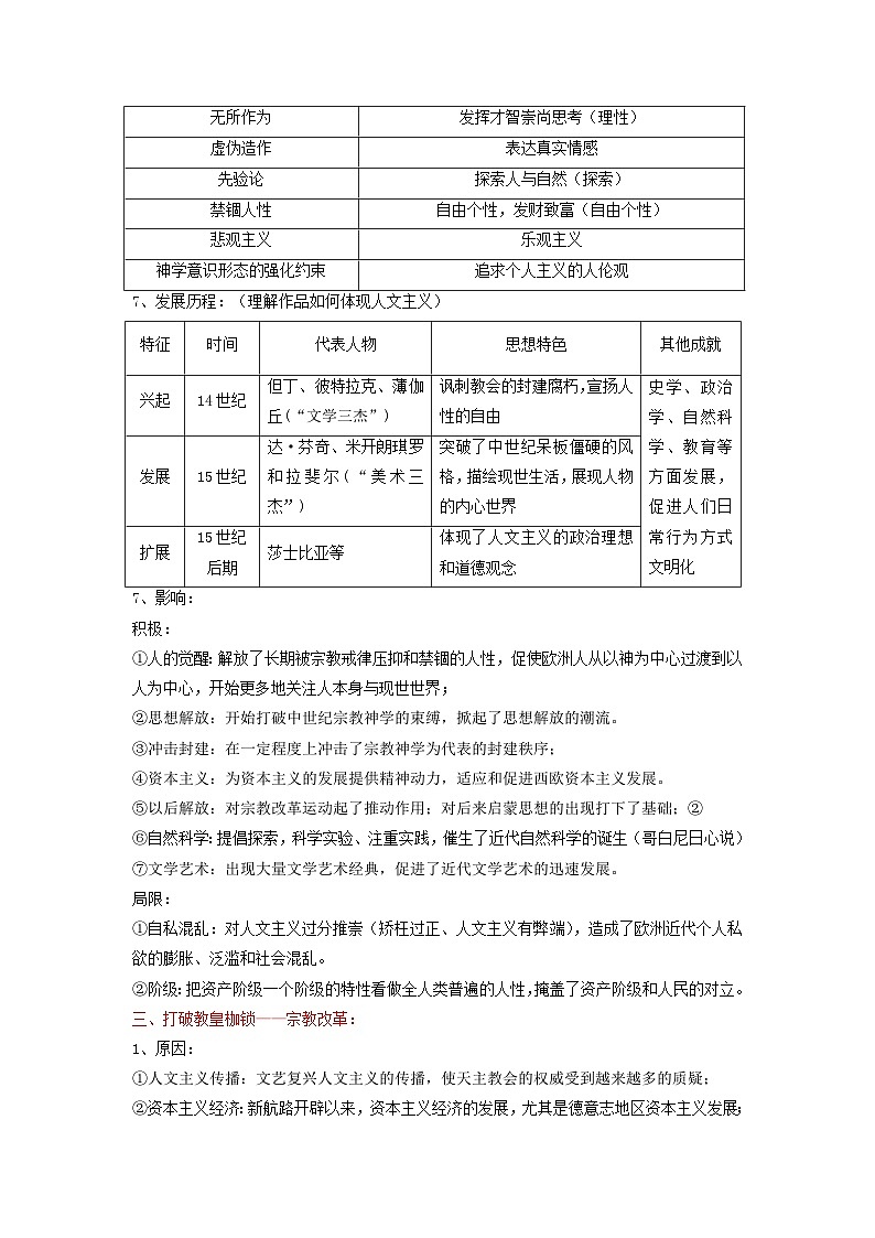 新高考2024高考历史三轮冲刺过关回归教材重难点14资本主义制度的确立第3页
