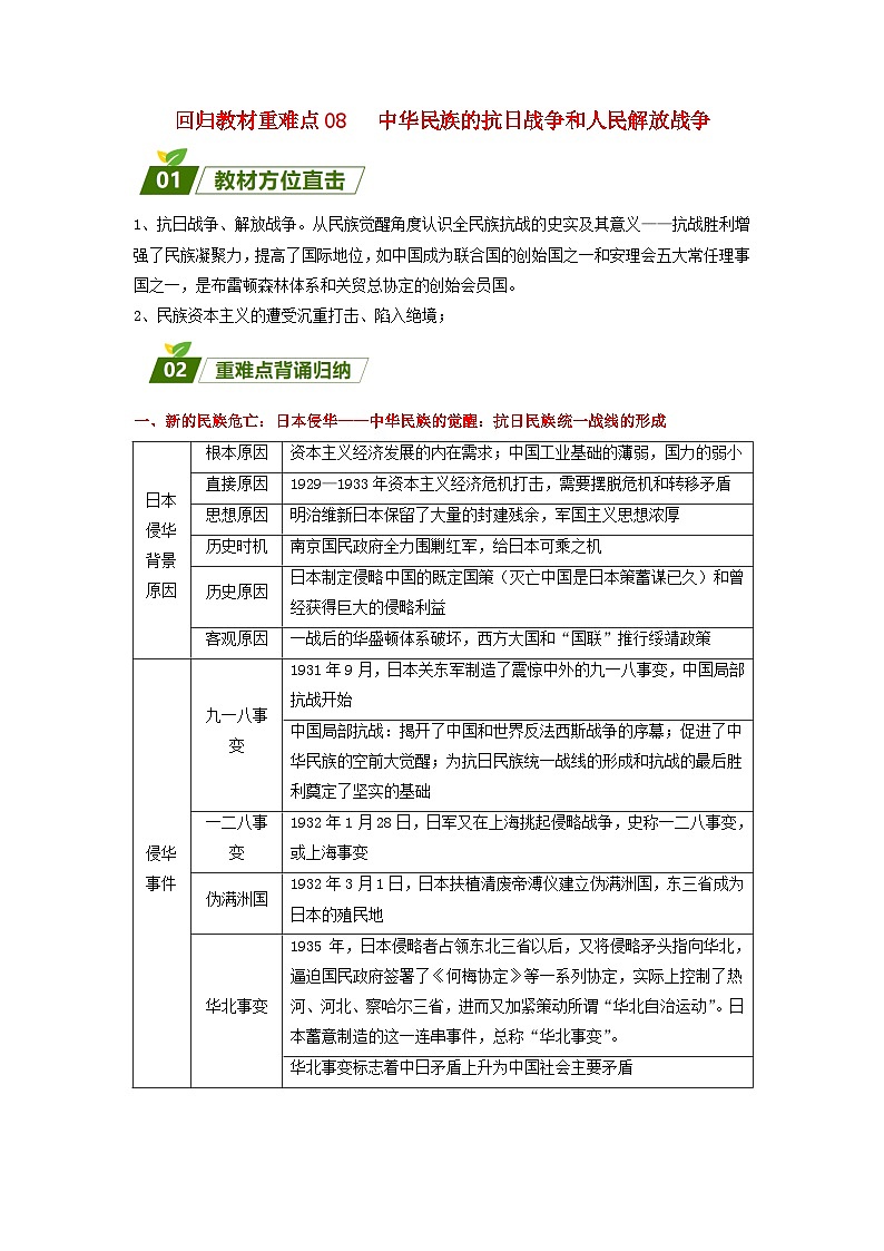 新高考2024高考历史三轮冲刺过关回归教材重难点08中华民族的抗日战争和人民解放战争第1页