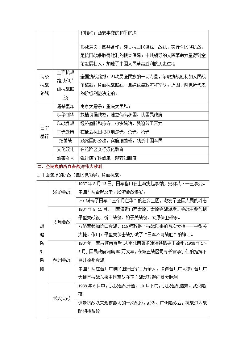 新高考2024高考历史三轮冲刺过关回归教材重难点08中华民族的抗日战争和人民解放战争第3页