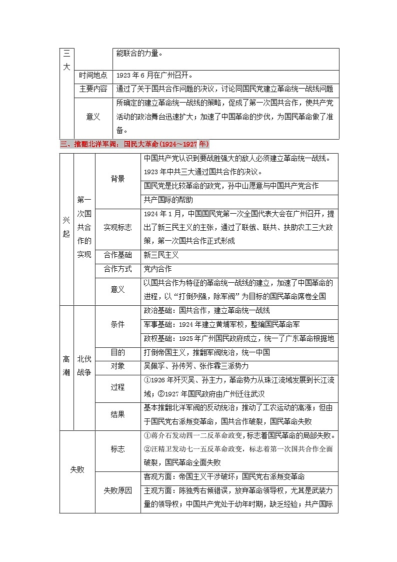 新高考2024高考历史三轮冲刺过关回归教材重难点07中国共产党的成立与新民主主义革命兴起第3页