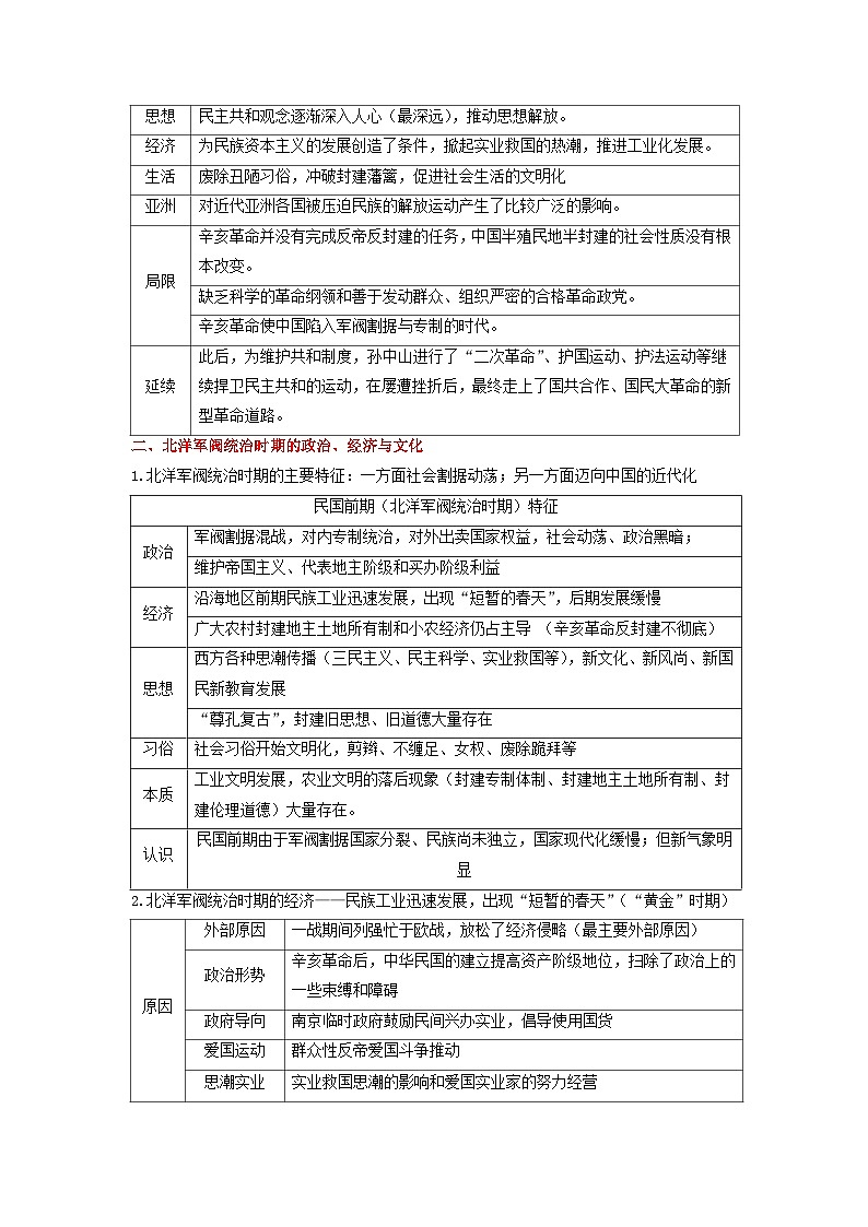 新高考2024高考历史三轮冲刺过关回归教材重难点06辛亥革命与中华民国的建立第3页