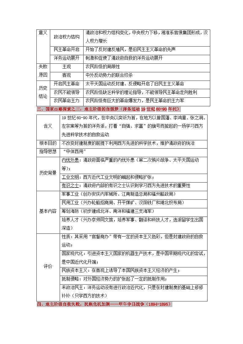 新高考2024高考历史三轮冲刺过关回归教材重难点05晚清时期的内忧外患与救亡图存第3页