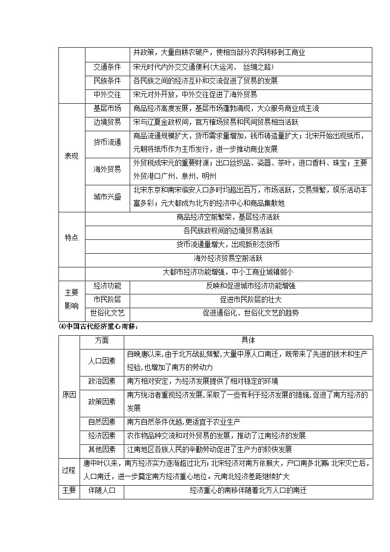 新高考2024高考历史三轮冲刺过关回归教材重难点03辽宋夏金元多民族政权的并立与元朝的统一第3页