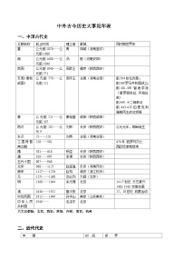 中外古今历史大事纪年表知识点汇总