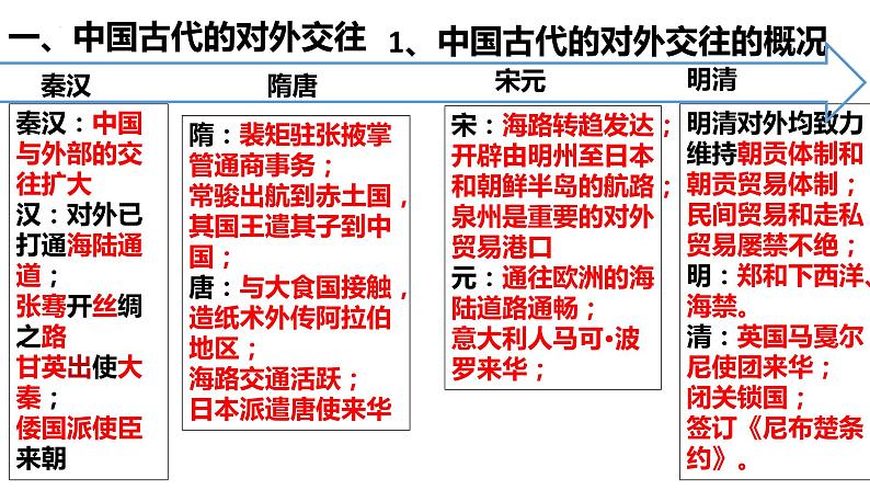 从古至今的中国的外交课件---2024届高三历史统编版二轮复习03