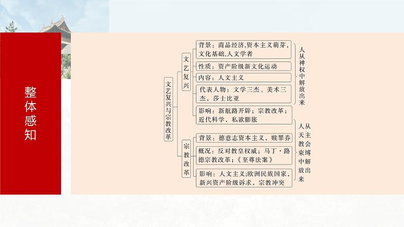 第33讲 文艺复兴与宗教改革 课件---2024届高三历史统编版必修中外历史纲要下册一轮复习05