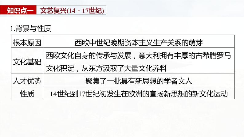 第33讲 文艺复兴与宗教改革 课件---2024届高三历史统编版必修中外历史纲要下册一轮复习08