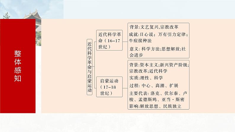 第34讲　近代科学革命与启蒙运动课件--2024届高三历史统编版必修中外历史纲要下册一轮复习第5页