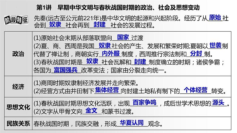 时空坐标与阶段特征课件---2024届高三历史统编版二轮复习03