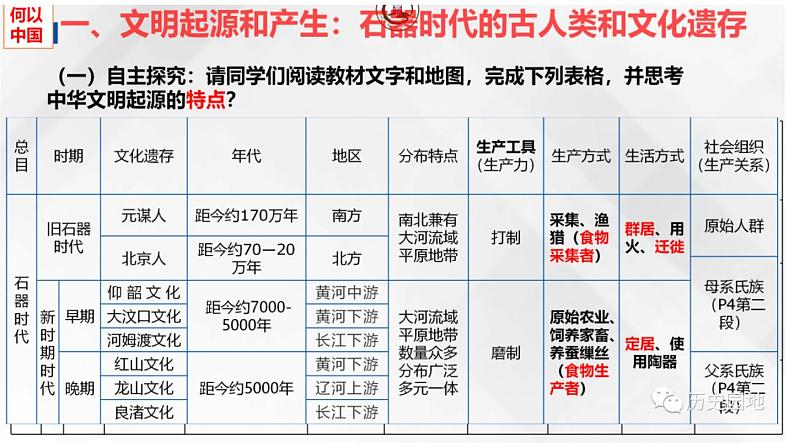 第1讲 中华文明的起源与早期国家 课件--2025届高三统编版（2019）必修中外历史纲要上一轮复习08