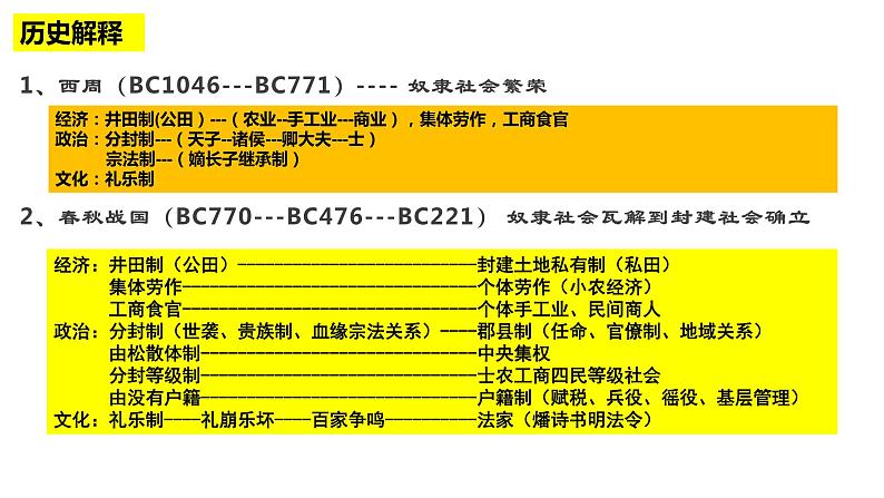 第2课 诸侯纷争与变法运动 课件--2024届高三统编版（2019）必修中外历史纲要上一轮复习（选必融合）03